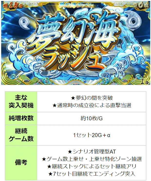 戦国コレクション4 実機 楽天市場】戦国コレクション4 パチスロの通販