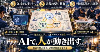 AIを使うほど、人が動ける会社へ。『AIファースト経営』に学ぶ、利益につながる仕事の変え方 - 利益10億ふやした製造・小売 非IT企業に効くAI/DXの良書