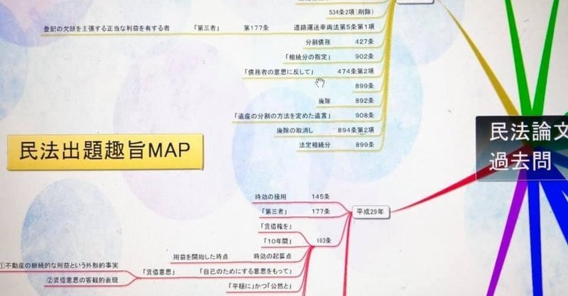 司法試験 予備試験合格ノウハウ 08 Takahiro Miyazaki Note