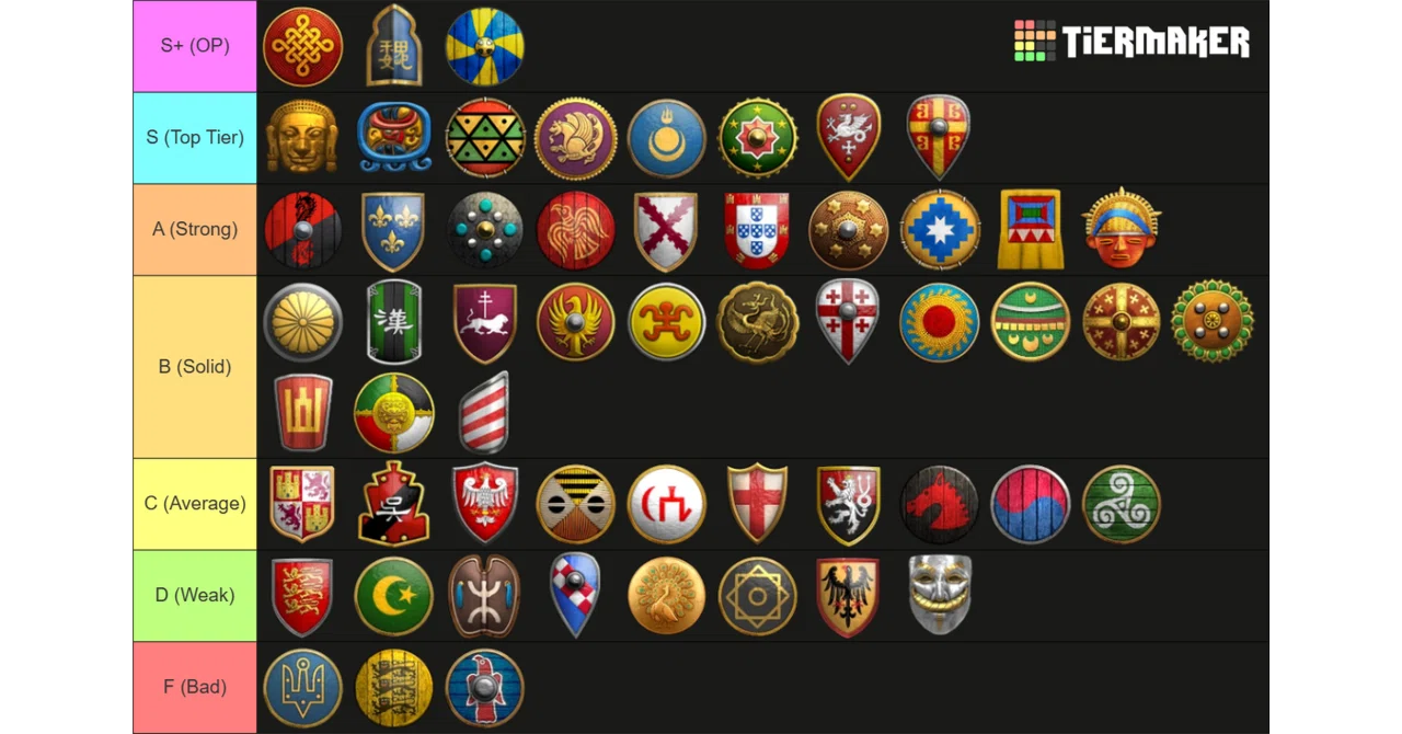 [AoE2] Summary of Hera's Tier List after The Viking Sagas Update ...