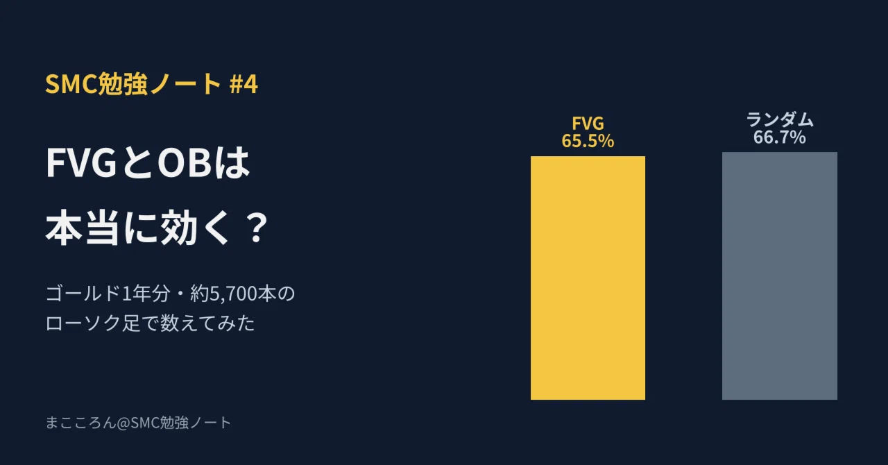 [SMC Study Notes #4] Do FVG and Order Blocks Really Work? A Beginner ...