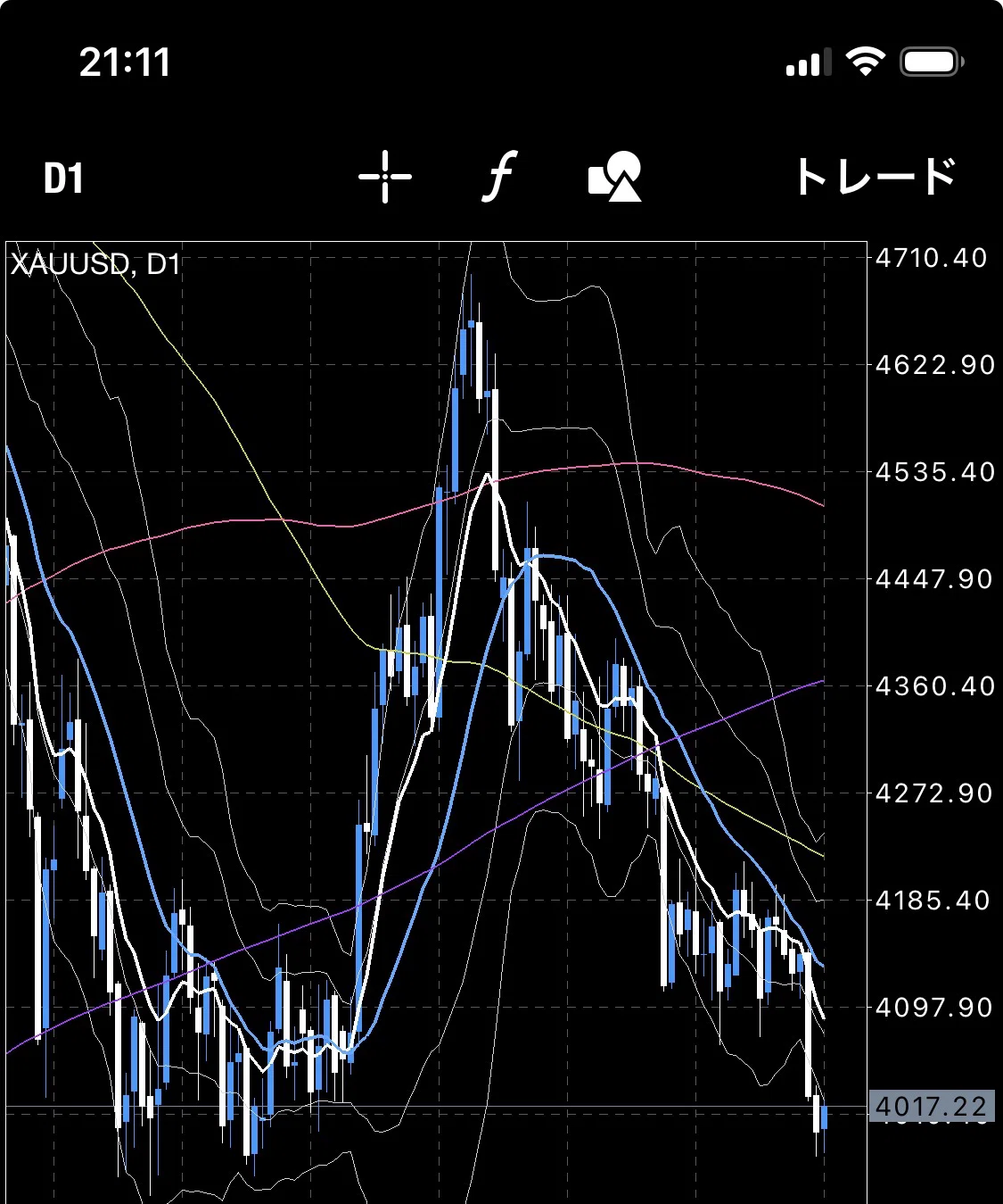 [10/26 (Mon) Gold / XAUUSD Chart Analysis] After a drop right at the ...