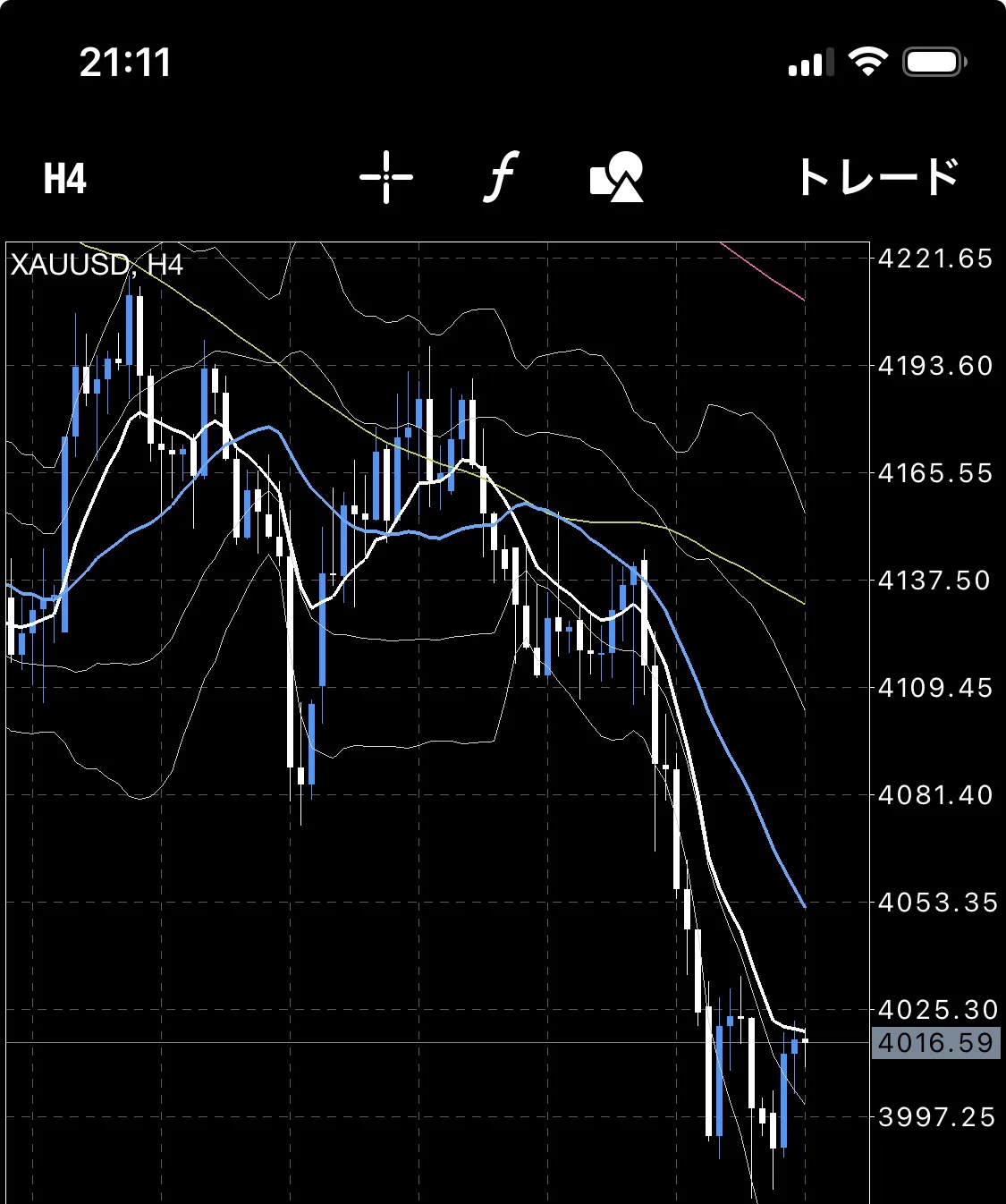 [10/26 (Mon) Gold / XAUUSD Chart Analysis] After a drop right at the ...