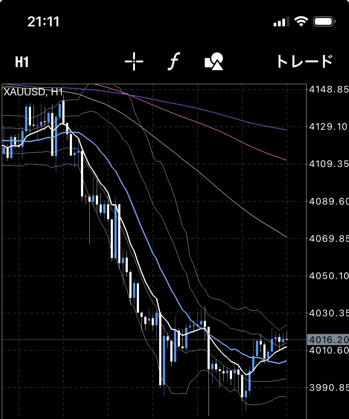 [10/26 (Mon) Gold / XAUUSD Chart Analysis] After a drop right at the ...