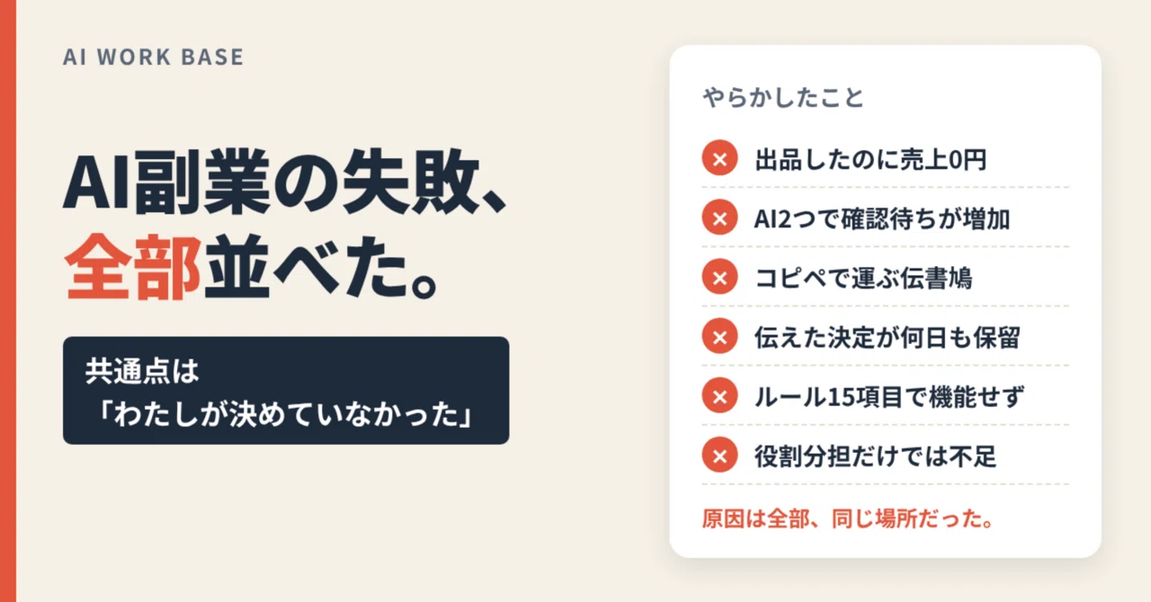 I experimented with AI side hustles from 0 yen and laid out all the ...