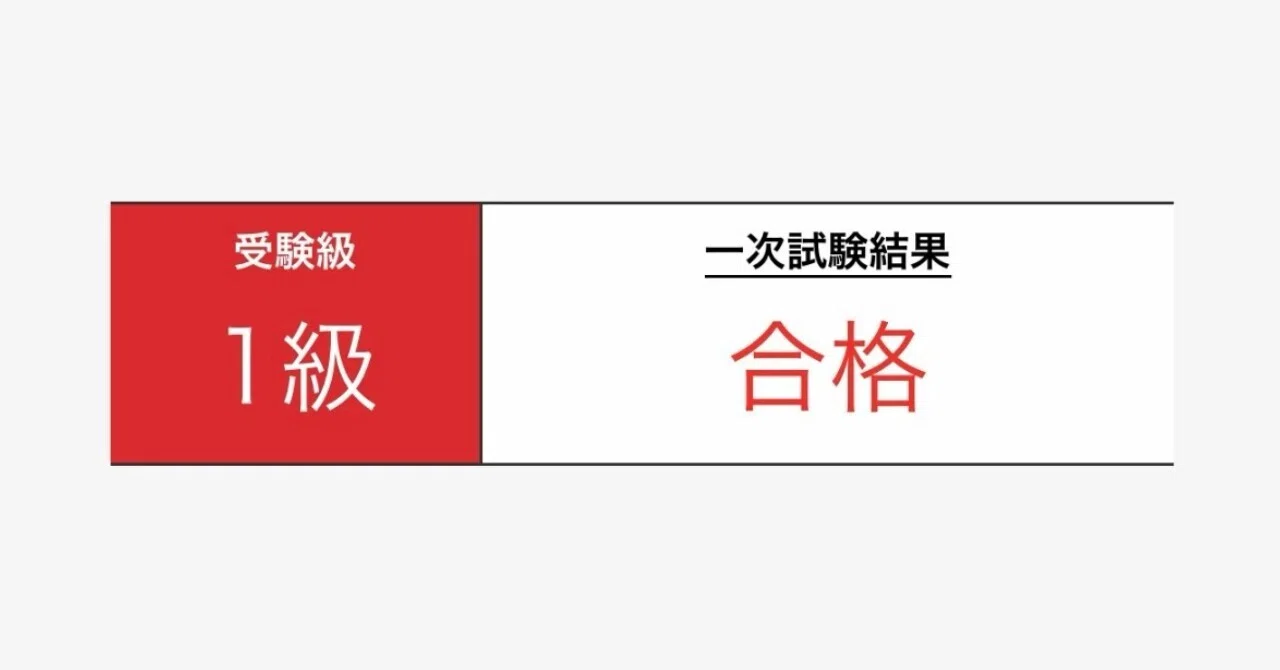 [Report] The seventh time's the charm! I finally... passed the Eiken ...