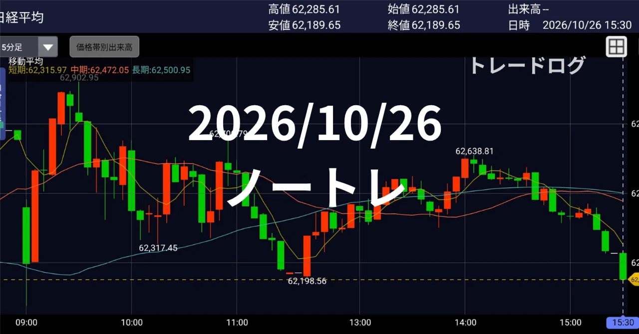 2026/10/26 Trade Log | No Trade｜L