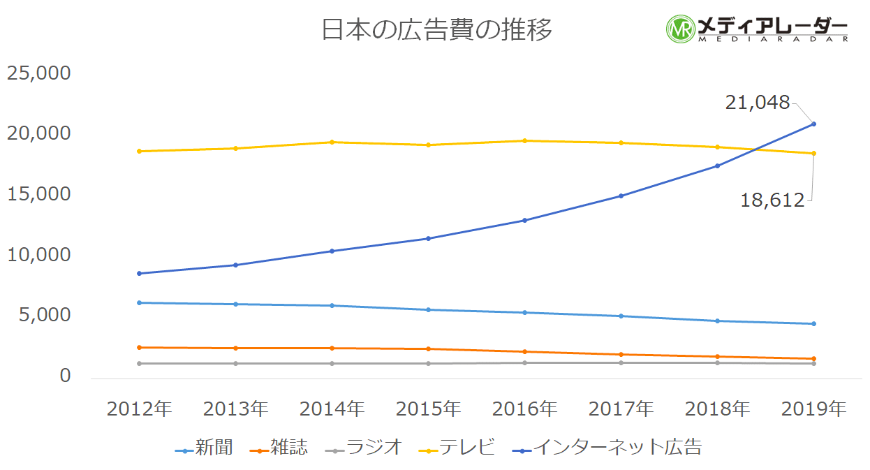 Note使い方 Youtube との相性が最高です 本当か Note 3万pv達成した元戦場カメラマン社長 検証します 8 6 デグトモ 元 戦場カメラマン社長 Note