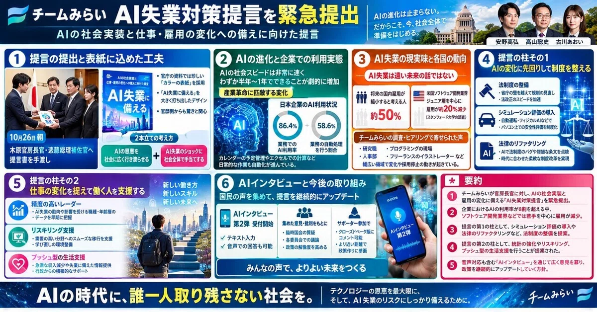 [Team Mirai] Emergency Broadcast! Explaining the AI Unemployment ...