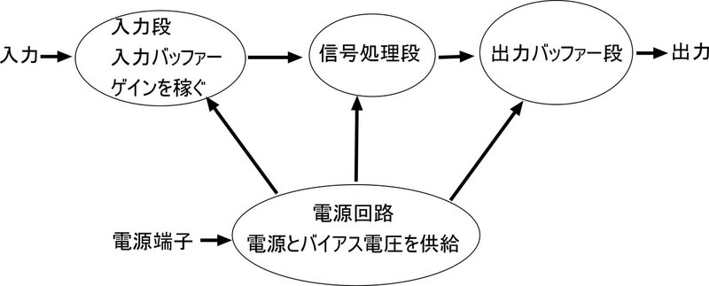 回路ブロックイメージ