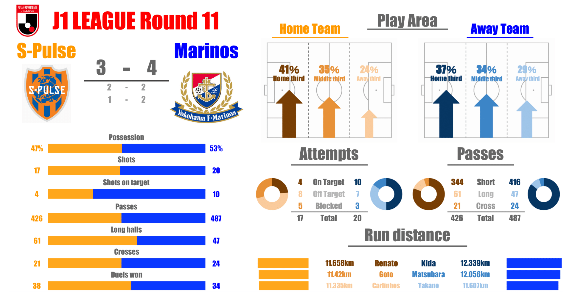 J1 第11節 清水エスパルスvs横浜f マリノス マッチレビュー ヒロ Note