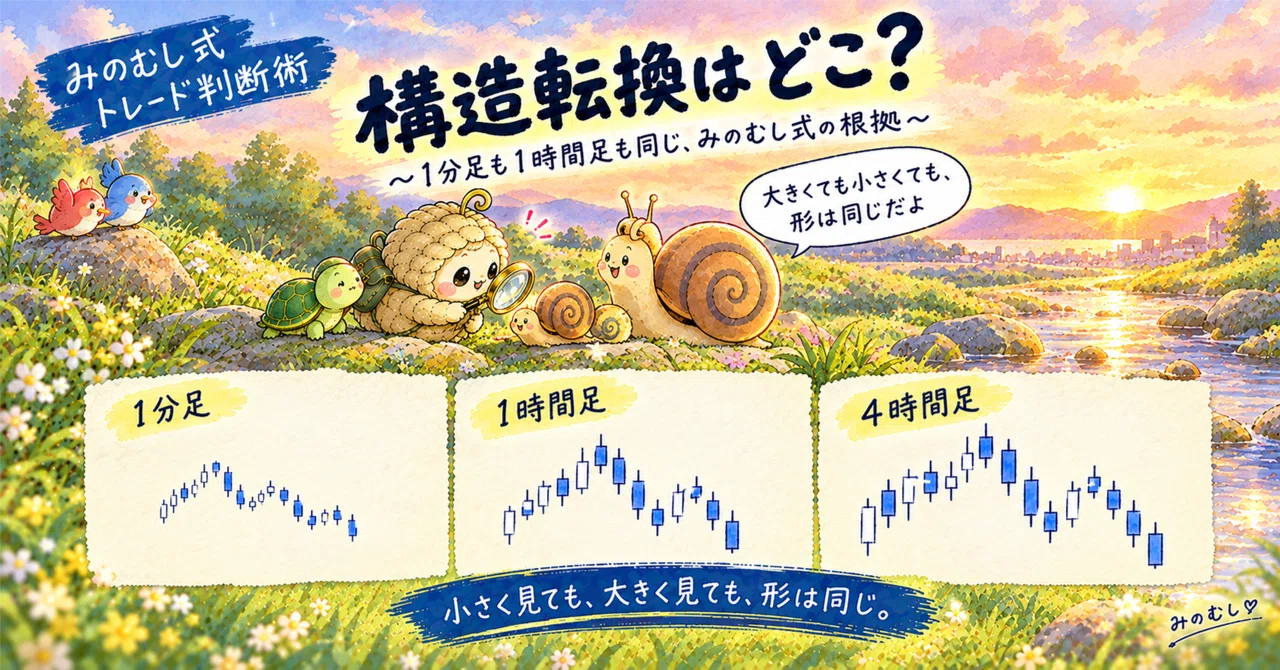 Where is the structural shift? | The basis of the Minomushi method ...
