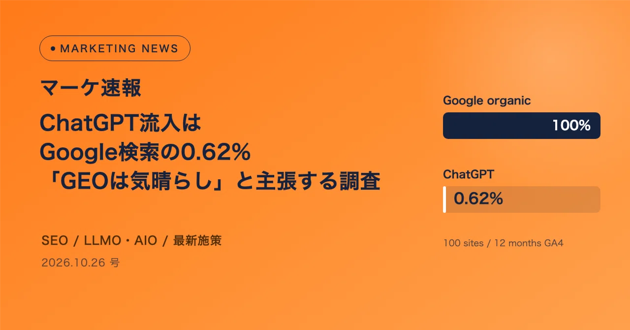 Marketing News Flash: ChatGPT traffic is 0.62% of Google search ...