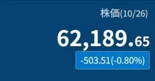 10/26（月）太陽冥王星90度のピークが終了❗️ここから相場は反転か❓