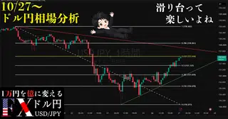 【10/27ドル円相場分析】押し目売りかまだ買われるのか？