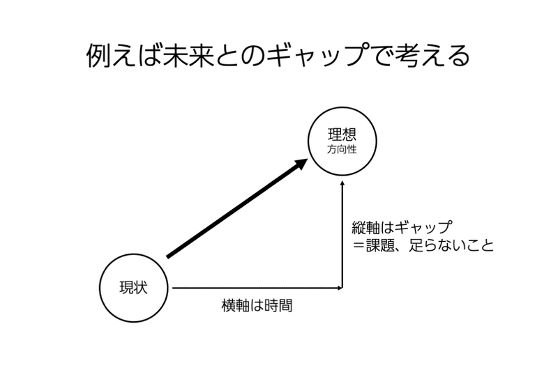 スライド60