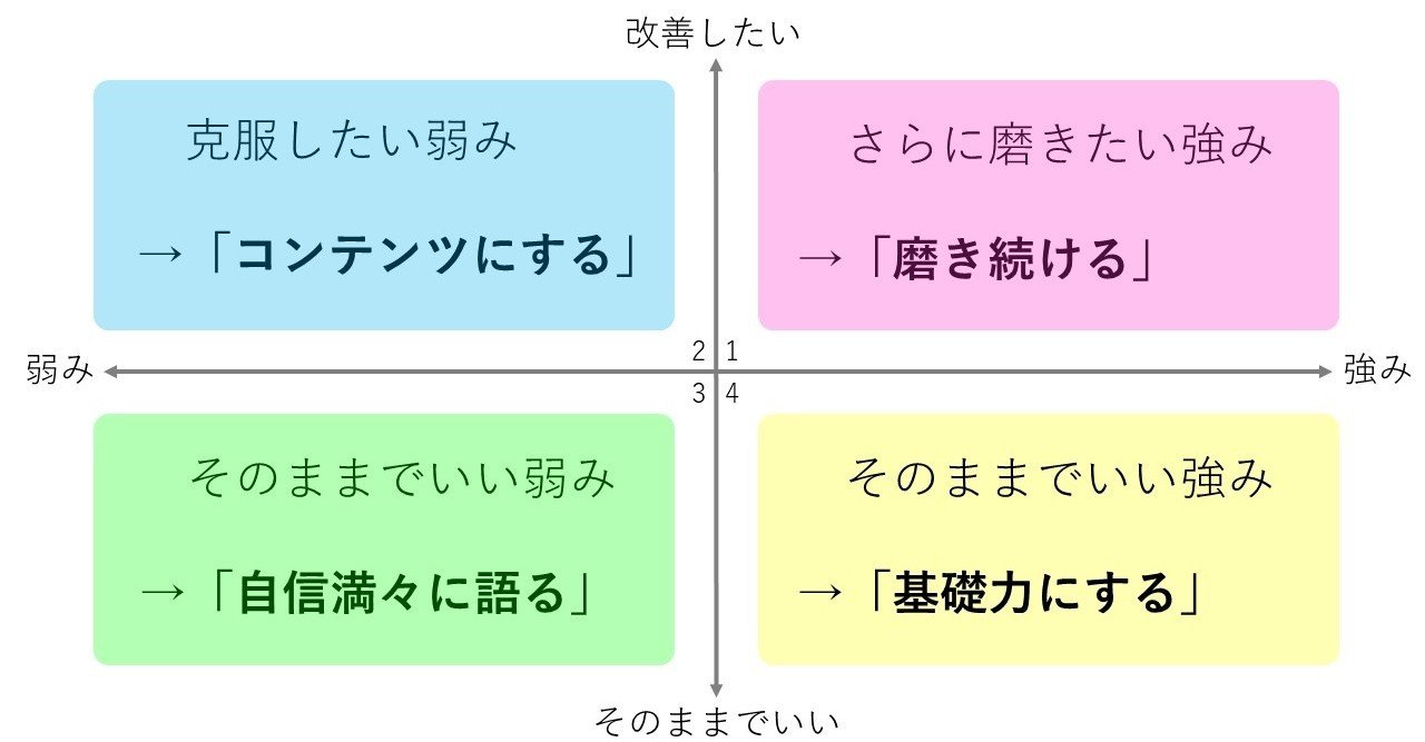 最弱のビジネスパーソン が考える 弱みを強みに変える方法 高橋晋平 おもちゃクリエーター Note 最弱のビジネスパーソン が考える 弱みを強みに変える方法 高橋晋平 おもちゃクリエーター Note