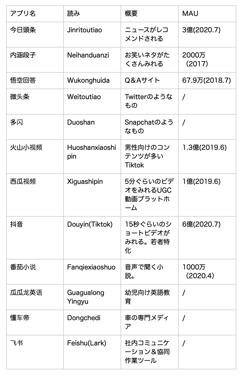 スクリーンショット 2020-08-19 22.50.23