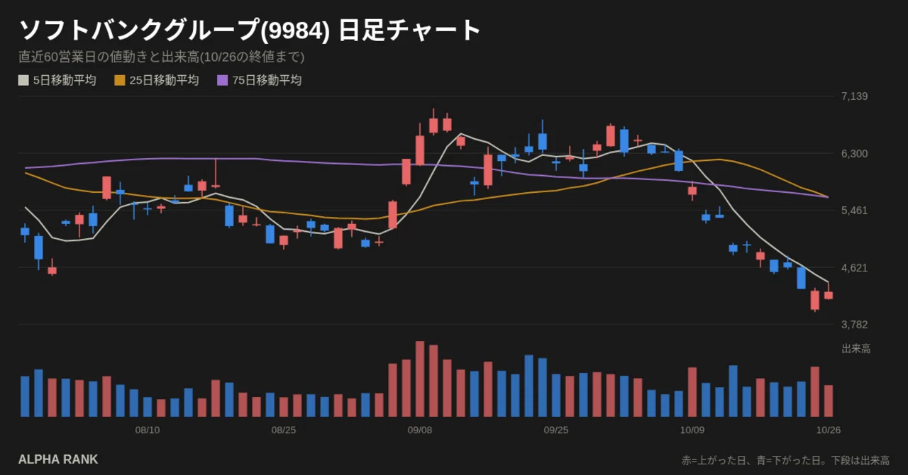 [10/27] Comprehensive Analysis of SoftBank Group (9984) | 1,966 ...