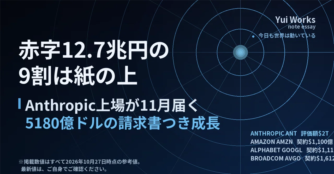 Anthropic Arriving in Securities Accounts in November: 90% of the 12.7 ...