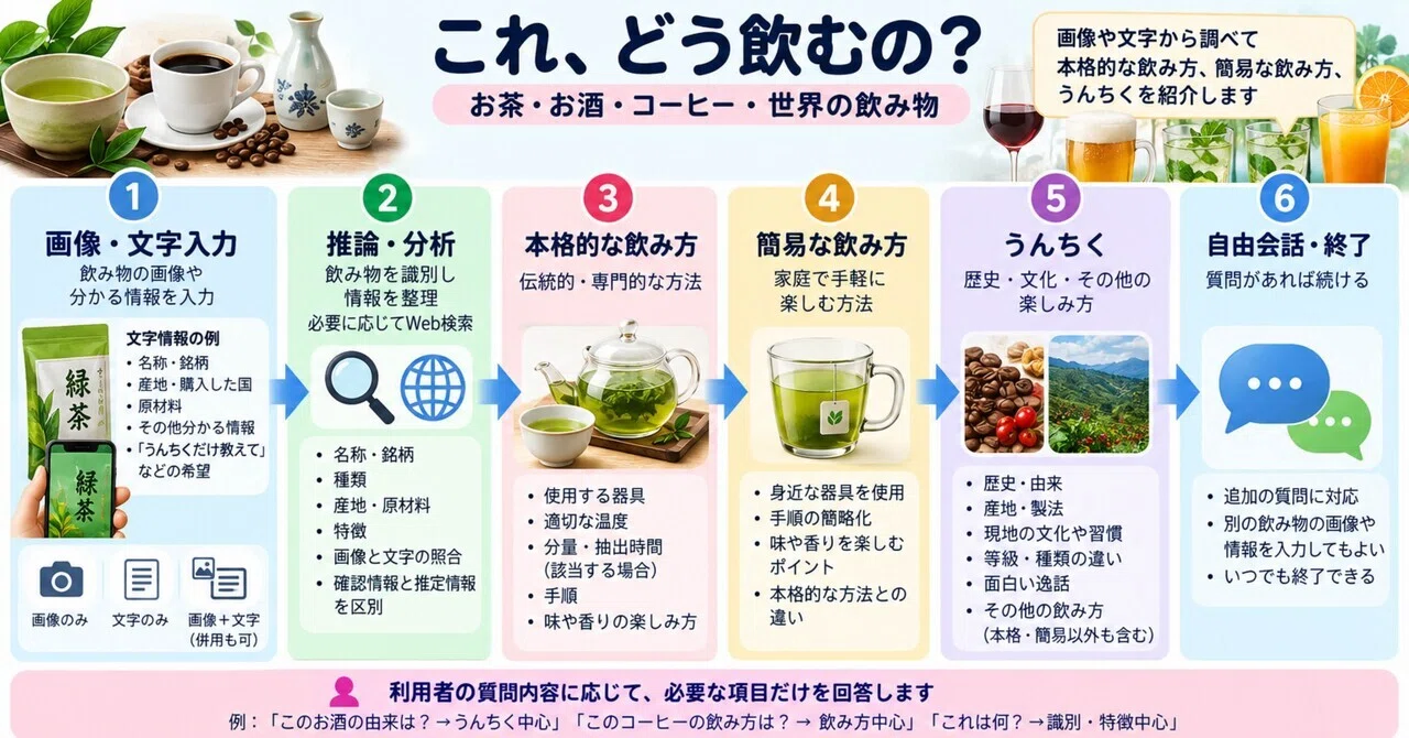 How do I drink this?｜お試し屋