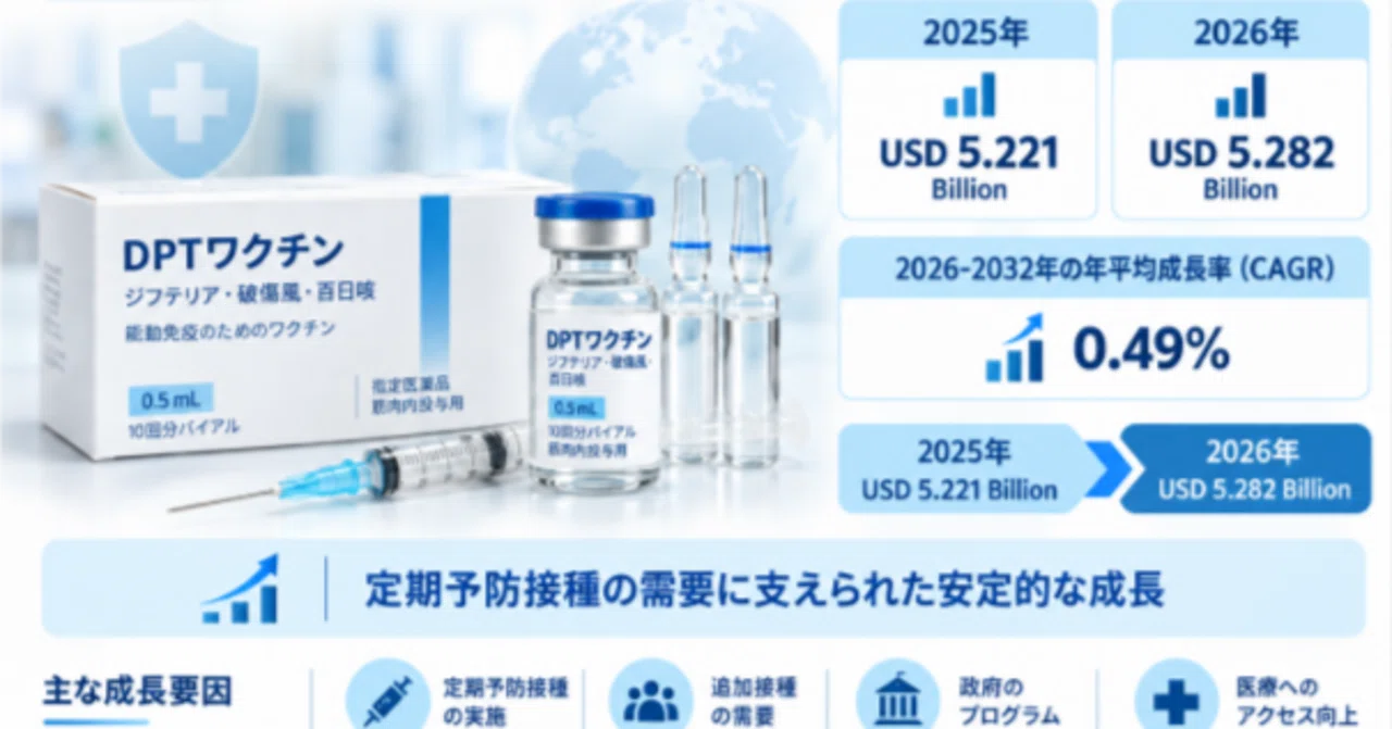 DPT Vaccine - Global Market Share and Ranking, Overall Sales and Demand ...