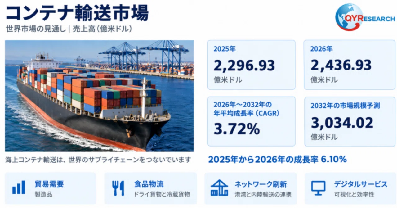 Container Shipping - Global Market Share and Ranking, Overall Sales and ...