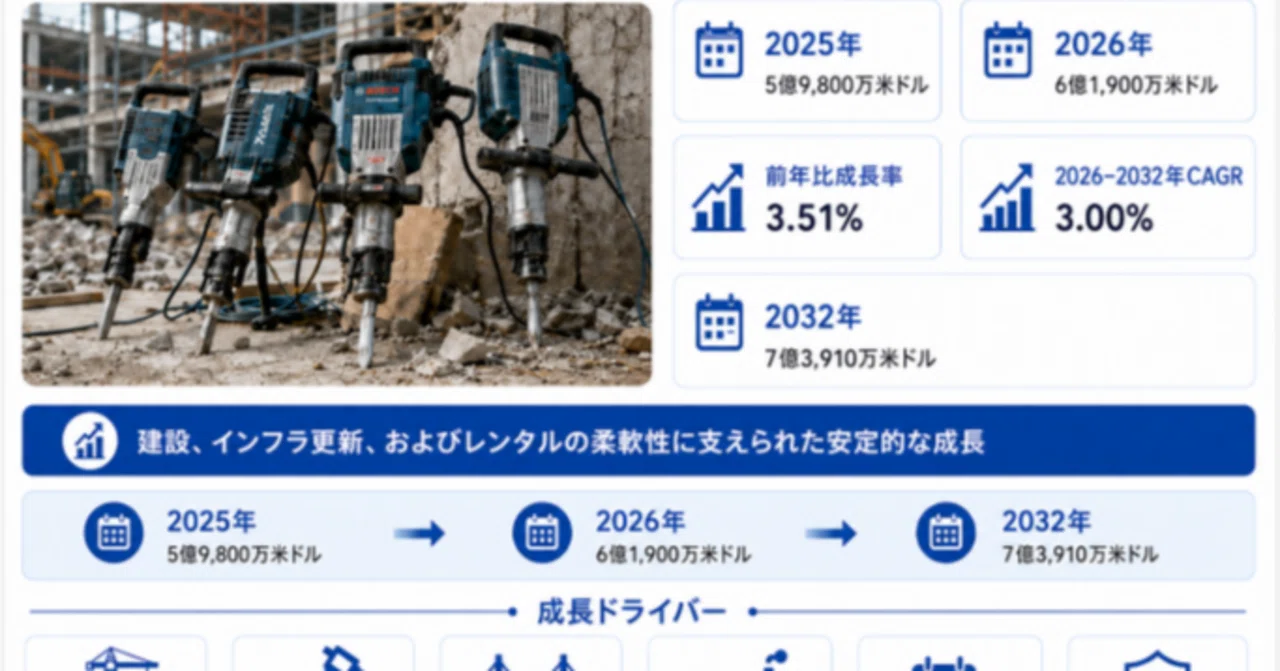 Demolition Hammer Rental - Global Market Share and Ranking, Overall ...