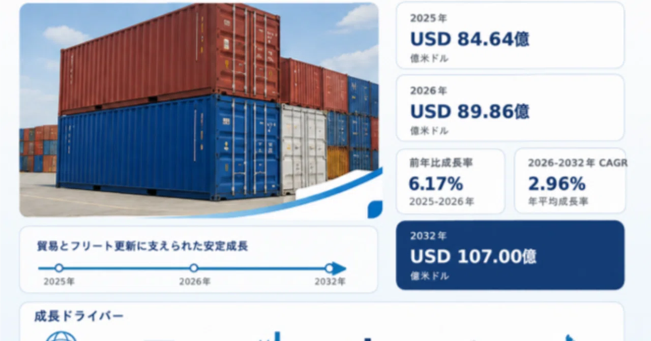 Dry Freight Containers - Global Market Share and Ranking, Overall Sales ...