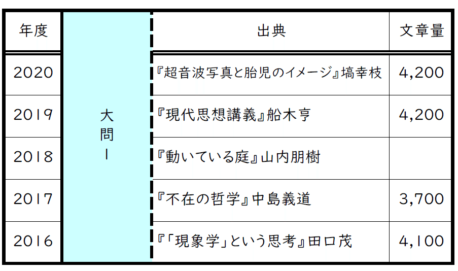 国公立大学入試分析 お茶の水女子大学 武川 晋也 Note 国公立大学入試分析 お茶の水女子大学 武川 晋也 Note