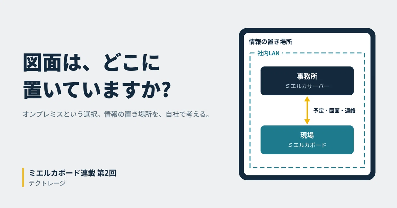 Where do you keep your drawings? The option of on-premises｜ミエルカボード
