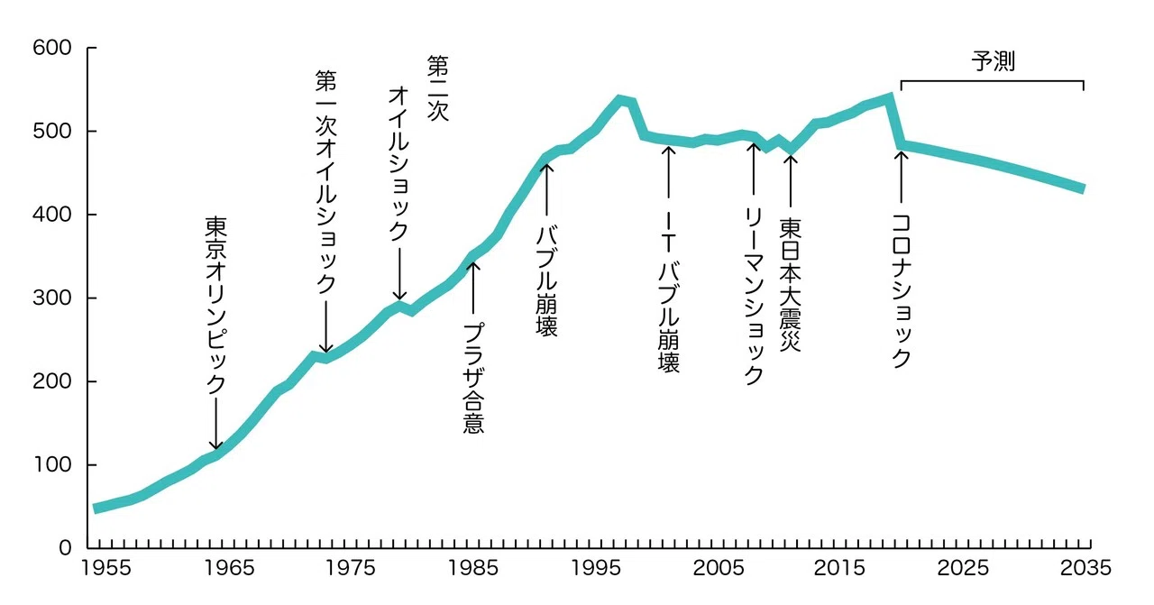 2040年のコロナ世代たちへ 小島 鐵也 Note