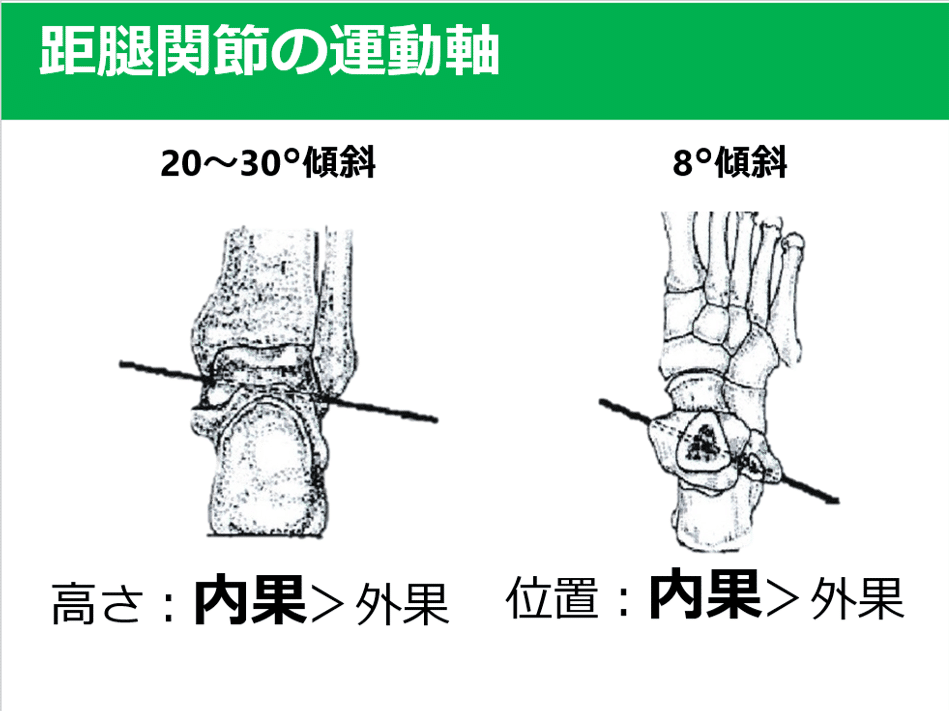 図4