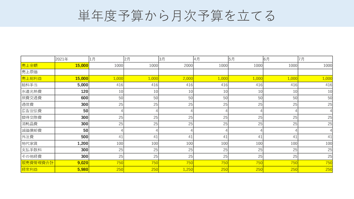 はじめての経営計画と予算のお話|田中 慎 はじめての経営計画と予算のお話|田中 慎