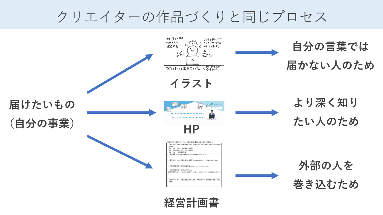 はじめての経営計画と予算のお話 田中 慎 Note