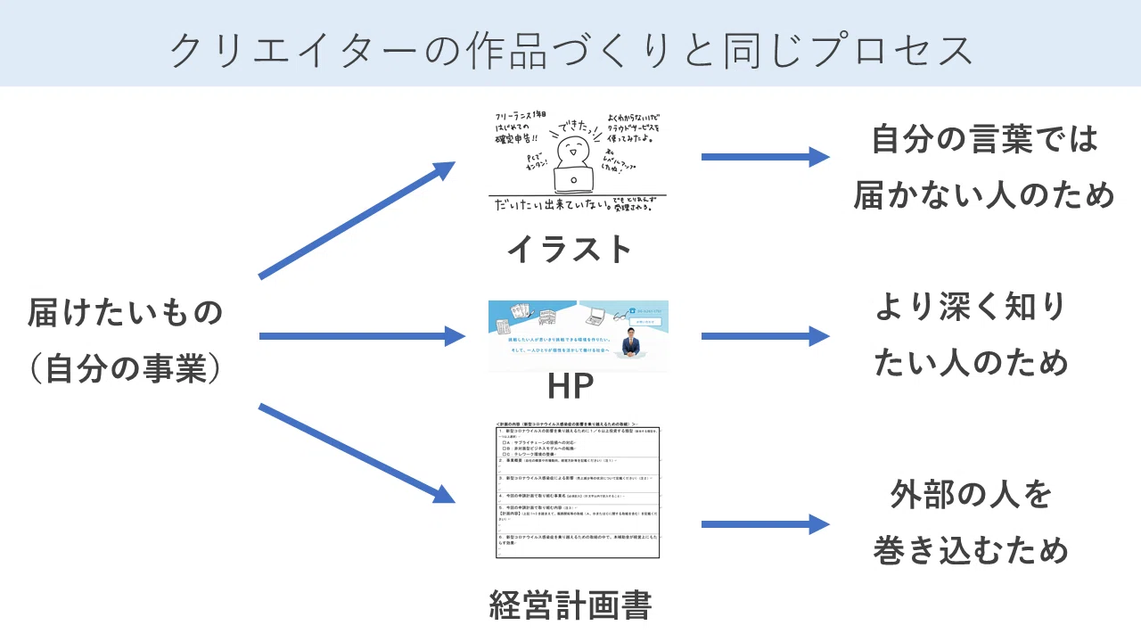はじめての経営計画と予算のお話 田中 慎 Note はじめての経営計画と予算のお話 田中 慎 Note