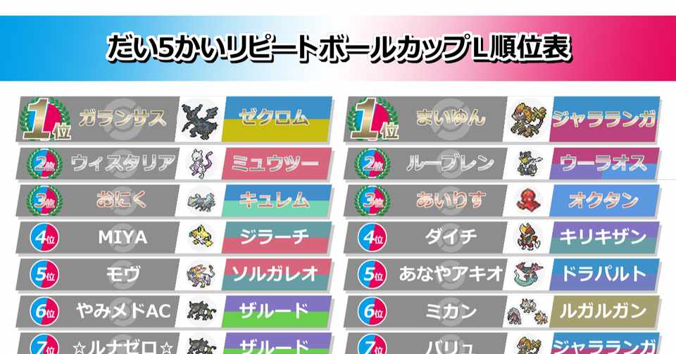 8 9 だい５かいリピートボールカップl 総評 リピートボール級 Note