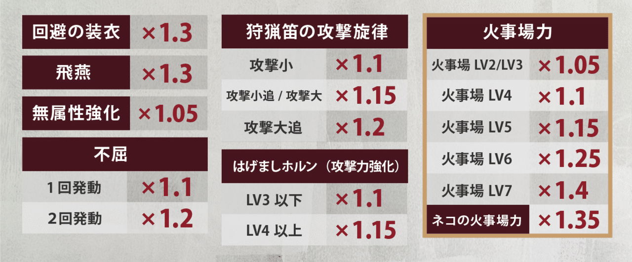 Mhw I ダメージ計算式の教科書 物理編 怪力の種の効果は 武器の斬れ味ゲージの色によって変動する Kuaty くあてぃ Note Mhw I ダメージ計算式の教科書 物理編 怪力の種の効果は 武器の斬れ味ゲージの色によって変動する Kuaty くあてぃ Note
