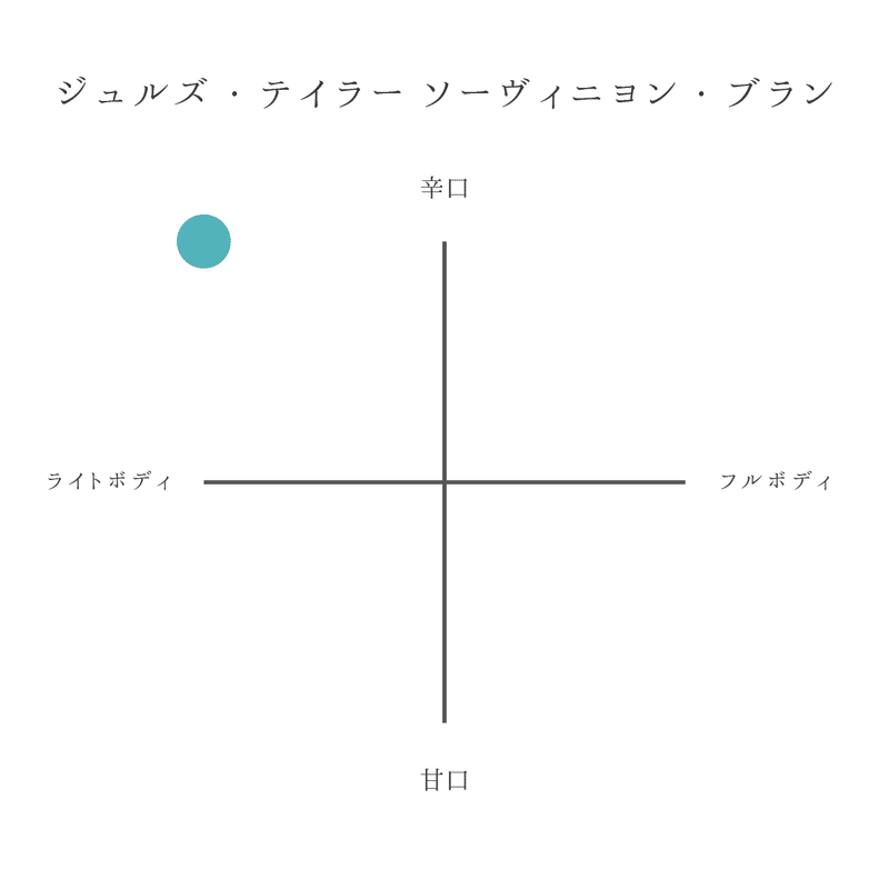 白ワイングラフ_アートボード 1