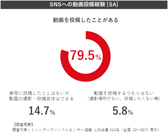 200806【調査データ】インフルエンサー6月実施資（コロナ禍での心理）(1)