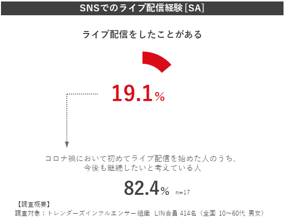 200806【調査データ】インフルエンサー(1)