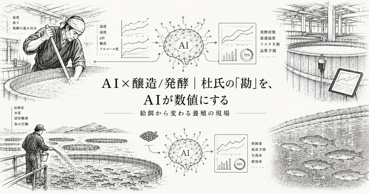 AI x Brewing/Fermentation | AI turns a master brewer's 'intuition' into ...