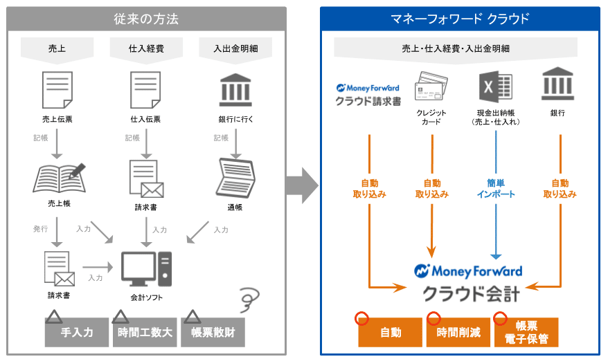 ★2007_会計事務所向け総合提案資料