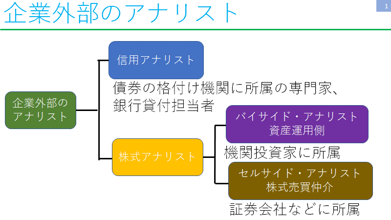 アナリストの視点を意識する｜上野 雄史