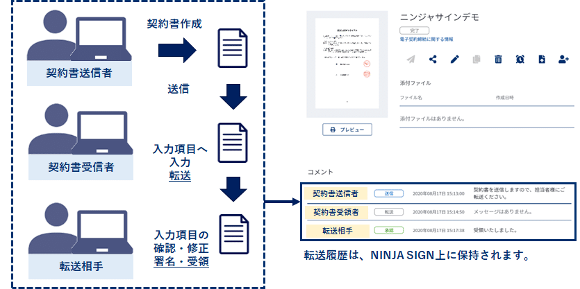 新機能情報】NINJA SIGNで署名の転送ができるようになりました