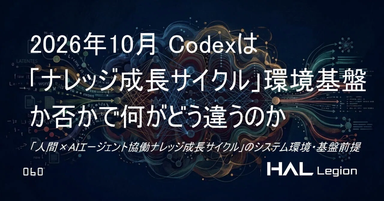 October 2026: What is the difference between using Codex with or ...
