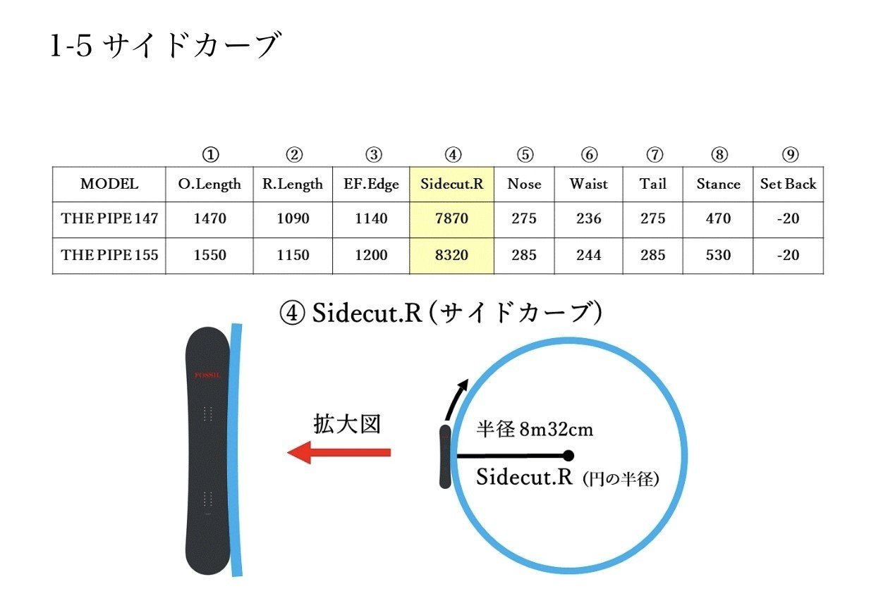 18 サイドカーブバリエーション 名取崇史ブログ