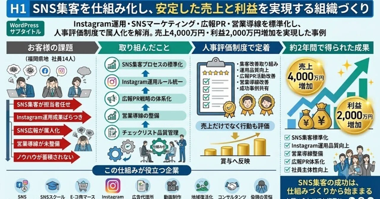 How to Eliminate Dependency on Individuals for Instagram Lead ...