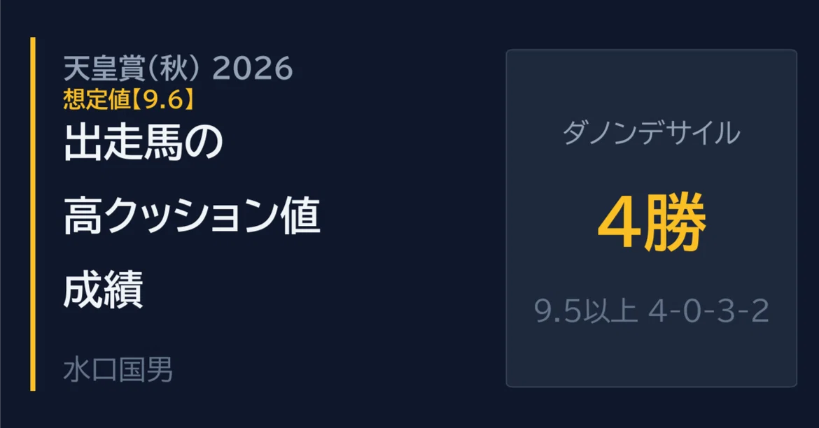 Tenno Sho (Autumn) 2026 | Can Masquerade Ball run on a high cushion ...