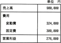 ソフトウェア品質知識体系ガイド 第3版 学習メモ Learning Records